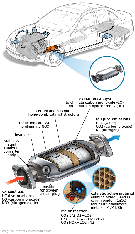 See B0896 in engine